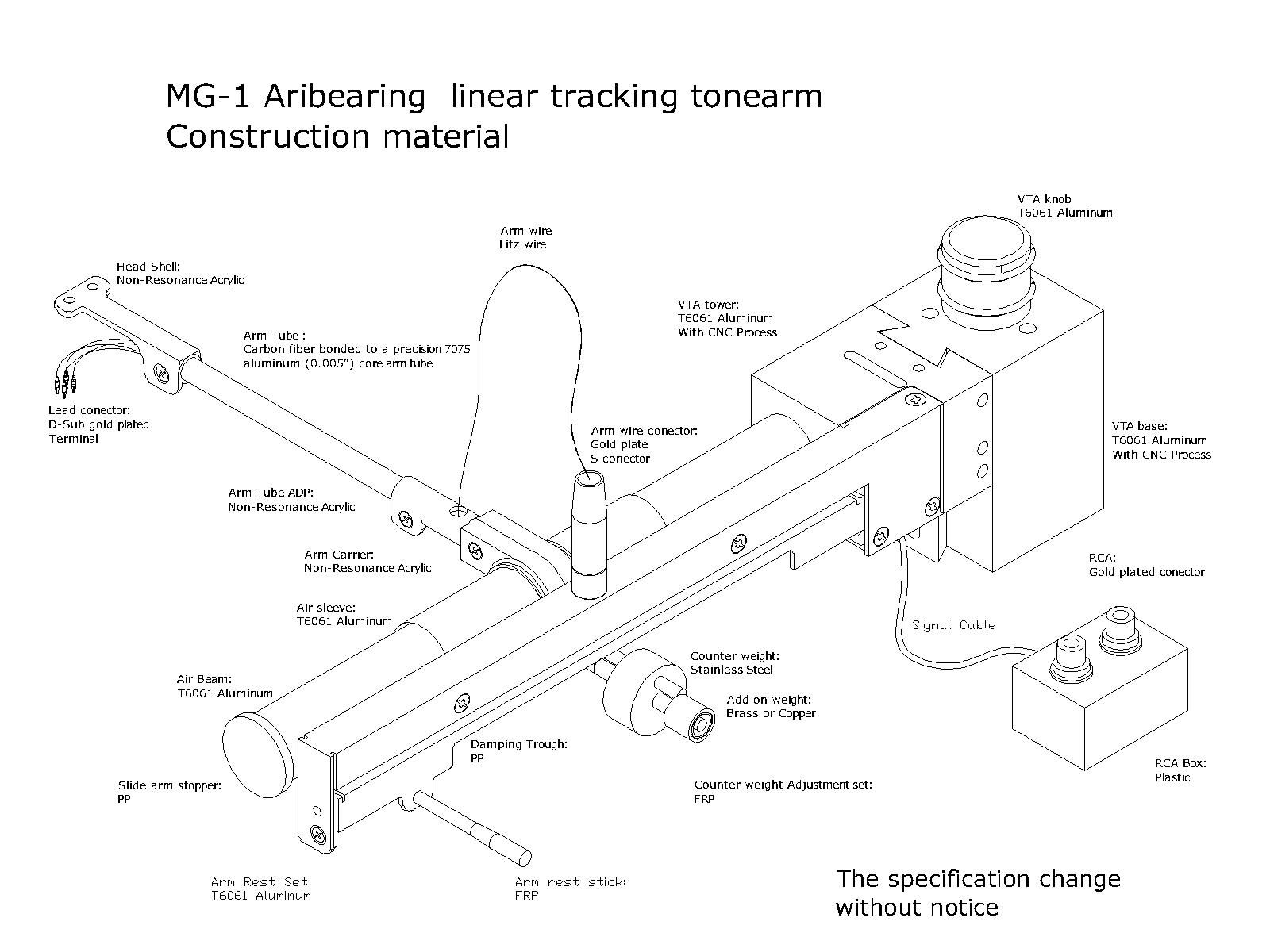 MG1material-backup.jpg